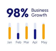 B2B Web Leads